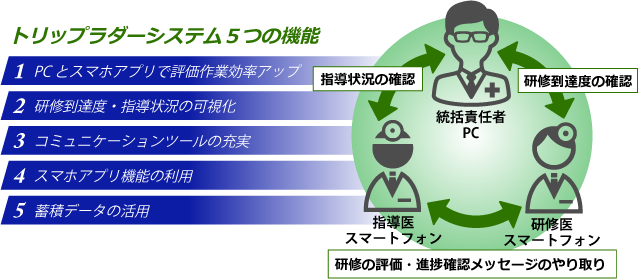 トリップラダー